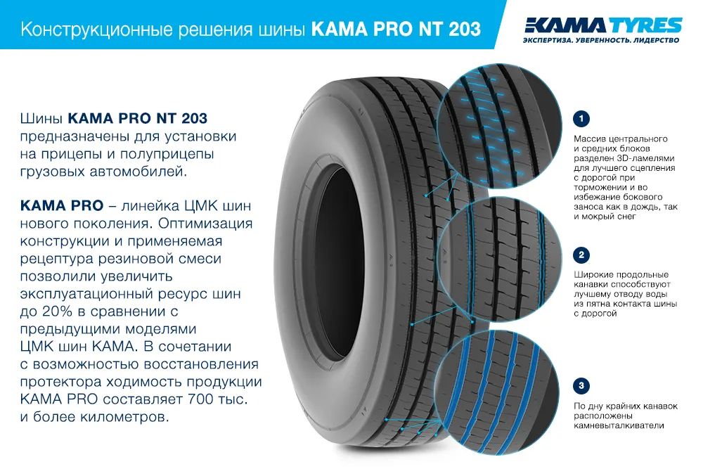 ЦМК шины KAMA PRO NT 203 385/55 R22.5 в Купине